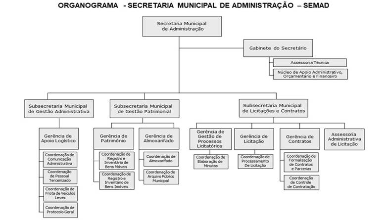 Diagrama

Descrio gerada automaticamente