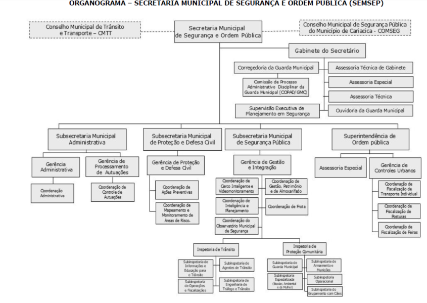 Diagrama
O conteúdo gerado por IA pode estar incorreto.