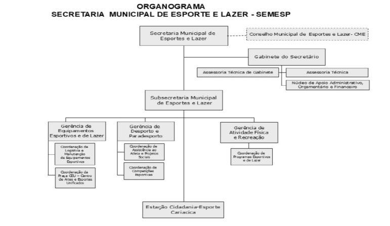 Diagrama
O conteúdo gerado por IA pode estar incorreto.